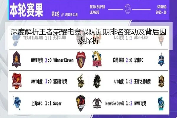 深度解析王者荣耀电竞战队近期排名变动及背后因素探析
