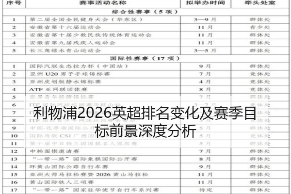 利物浦2026英超排名变化及赛季目标前景深度分析